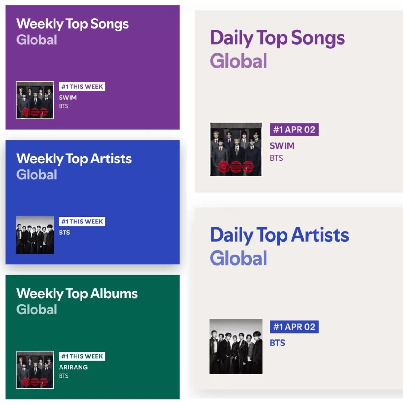BTS Sanatçı Listesinde Zirveyi Bırakmıyor: 2 Hafta Lider