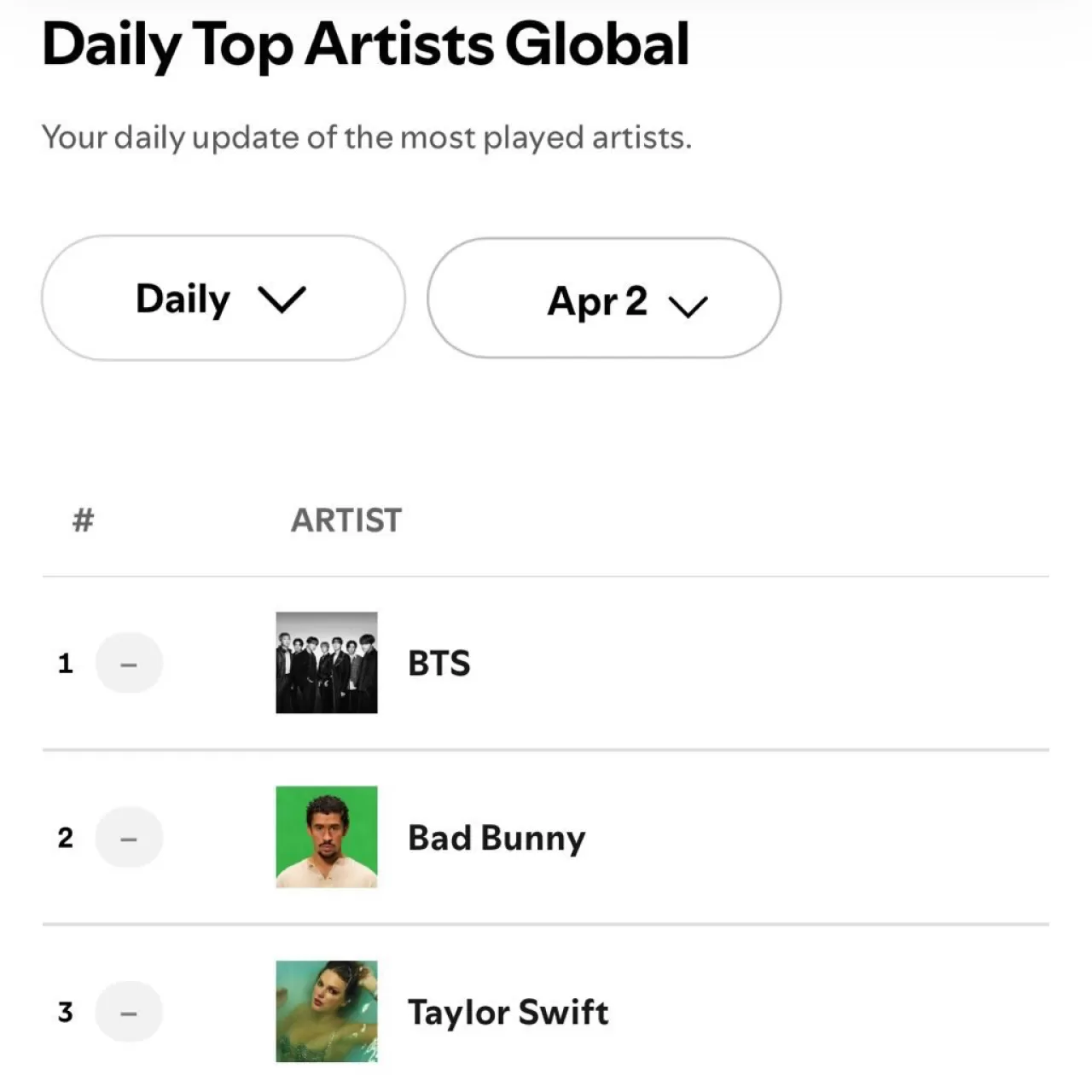 BTS, Spotify'da 70 Milyon Dinlemeyle Rekor Kırdı!