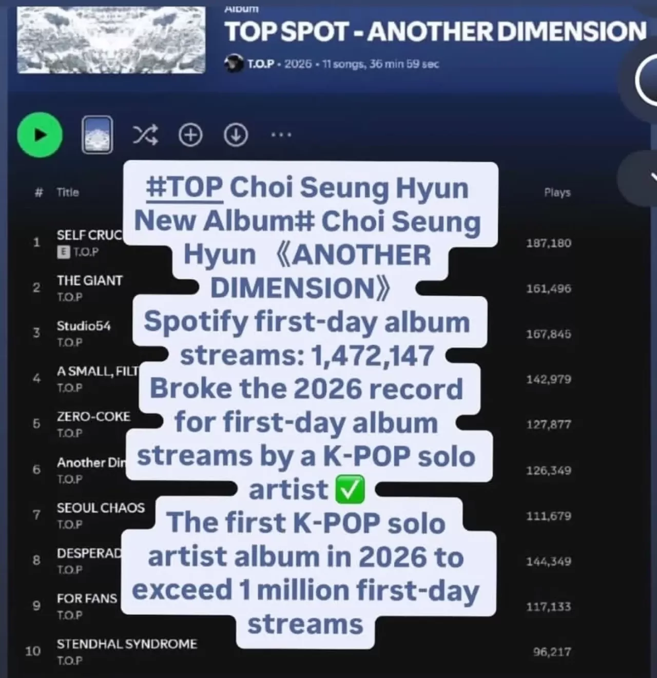 T.O.P, 'ANOTHER DIMENSION' ile Spotify'da K-Pop Rekoru Kırdı