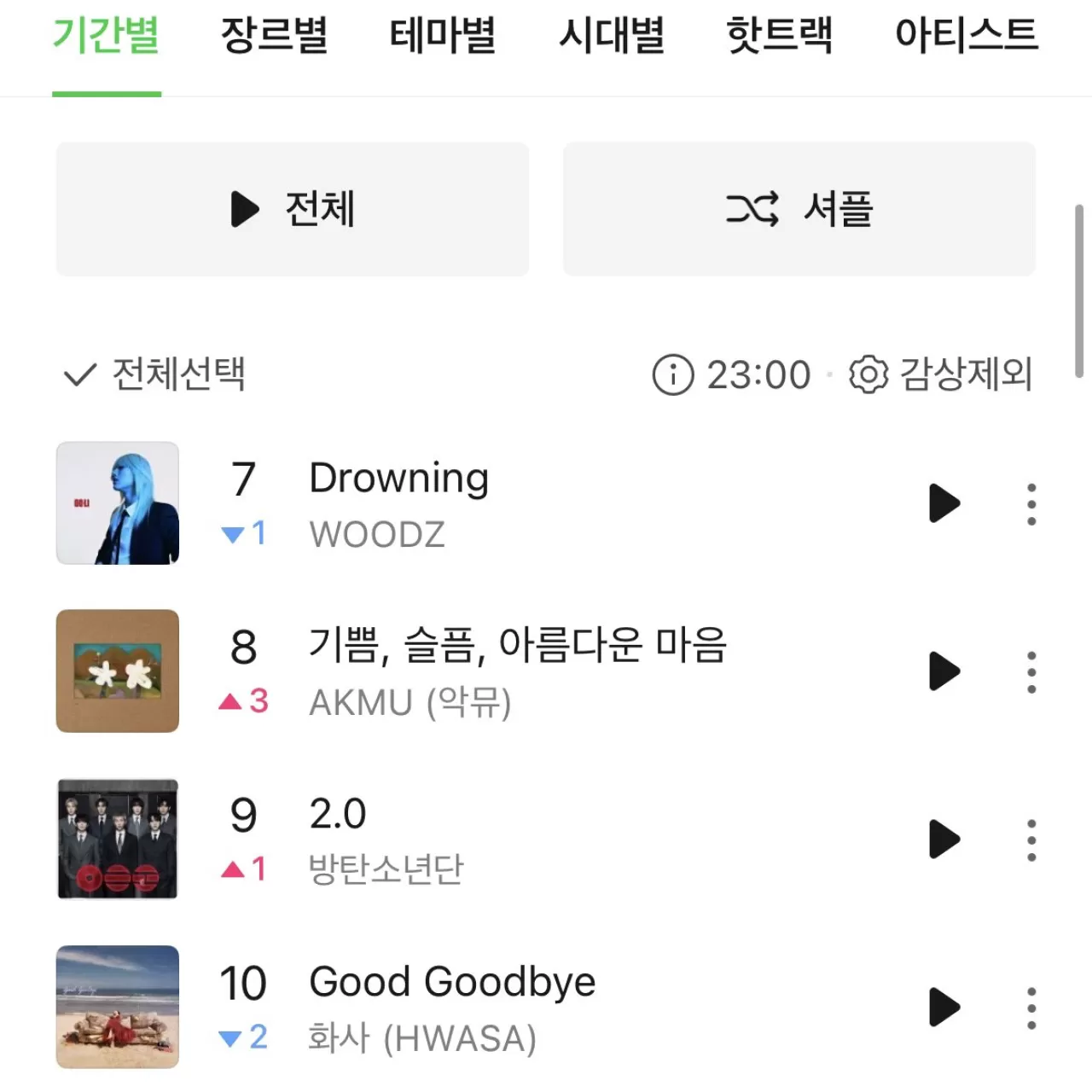AKMU'nun "A Beautiful Heart" Şarkısı MelOn TOP100'de İlk 10'da