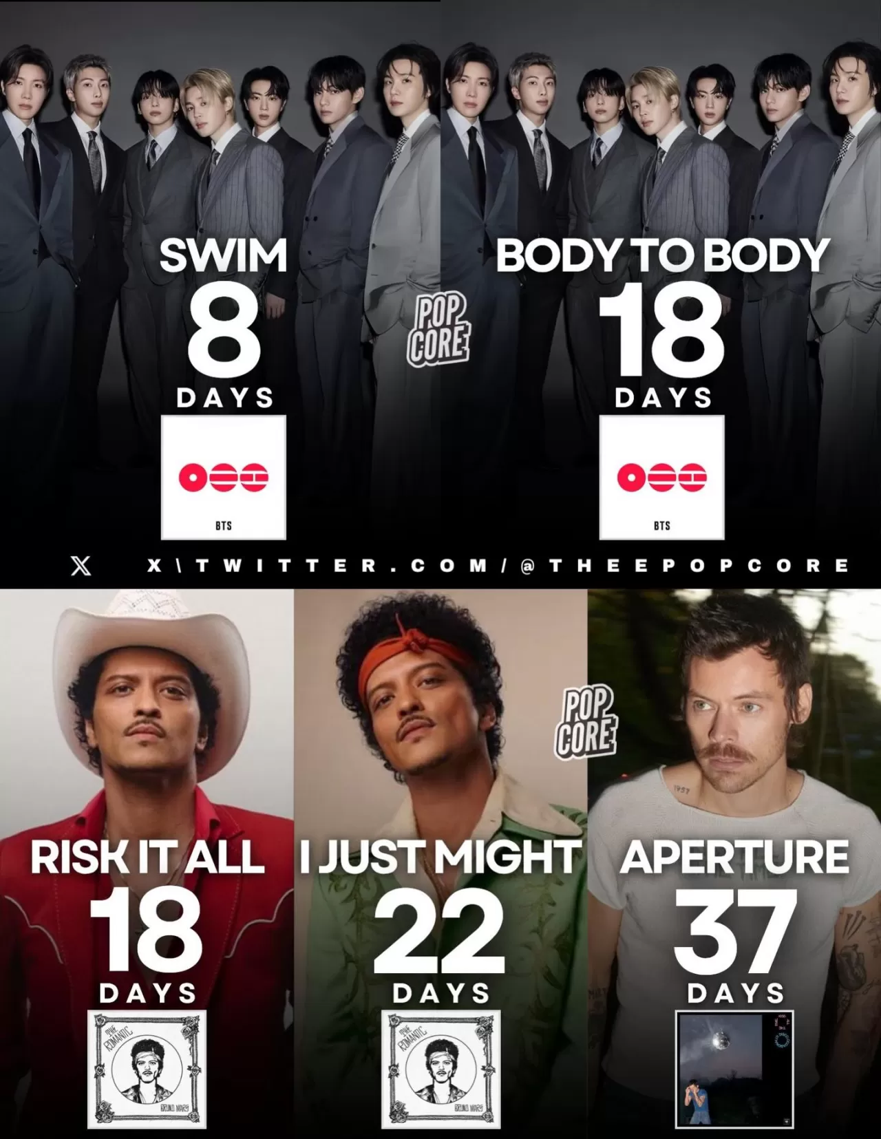 BTS, Spotify'da 100 Milyon Dinlenmeyi En Hızlı Aşanlar Arasında