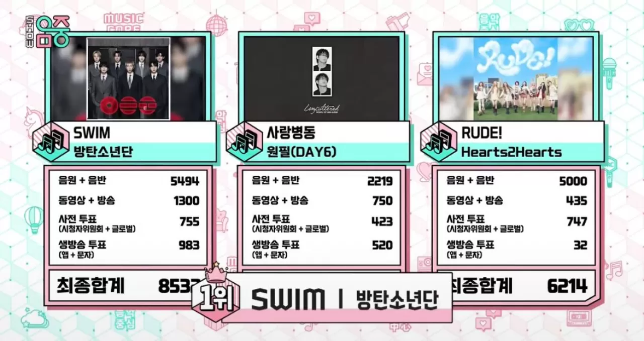 BTS, Music Core'da 12. Müzik Showu Ödülünü Kazandı!