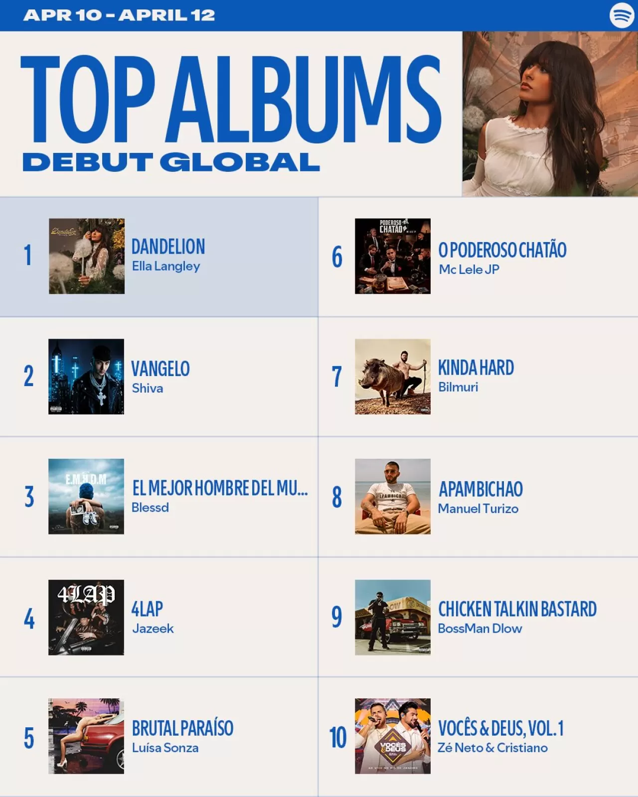 Spotify Haftalık Listelerinde Bu Hafta Kim Öne Çıkıyor?