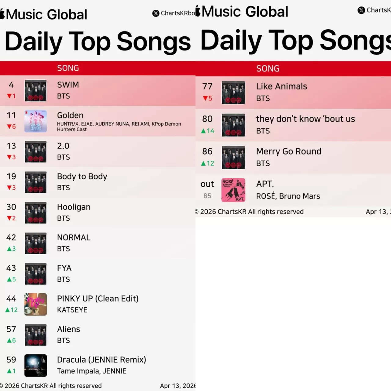 Apple Müzik Global Günlük Listesi