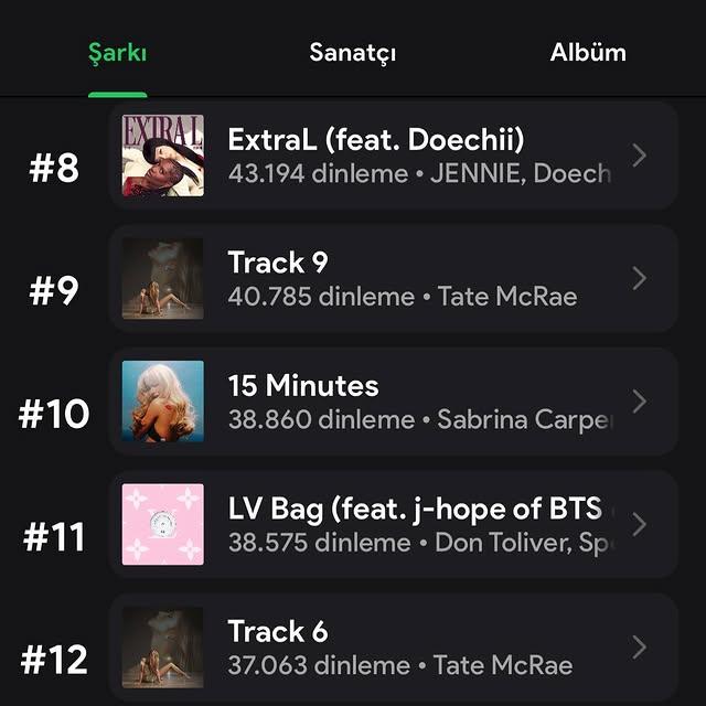 BTS, Spotify'da 9 Saatte 5 Milyon Takipçi Kazandı: Sosyal Medyanın Gücü Gösterişli Bir Şekilde Ortaya Çıkıyor