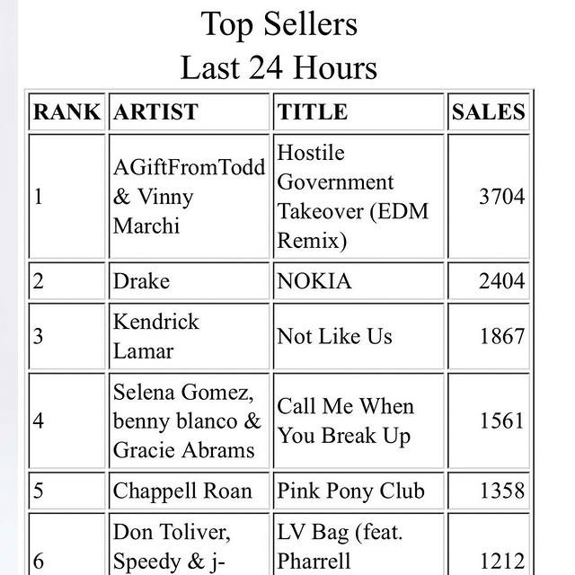 BTS'nin 'LV Bag'ı Farklı Sürümleriyle iTunes'da Çıkış Yaptı