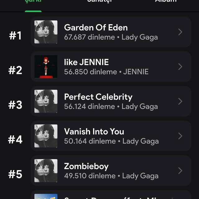 BTS, Spotify'da Son Dönemde Müzikseverleri Etkilemeye Devam Ediyor