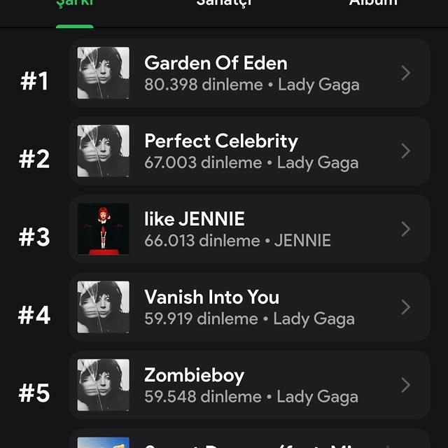 BTS'nin Spotify Rekoru: Takip Süresi Son 5 Saatte Kritik Aşama