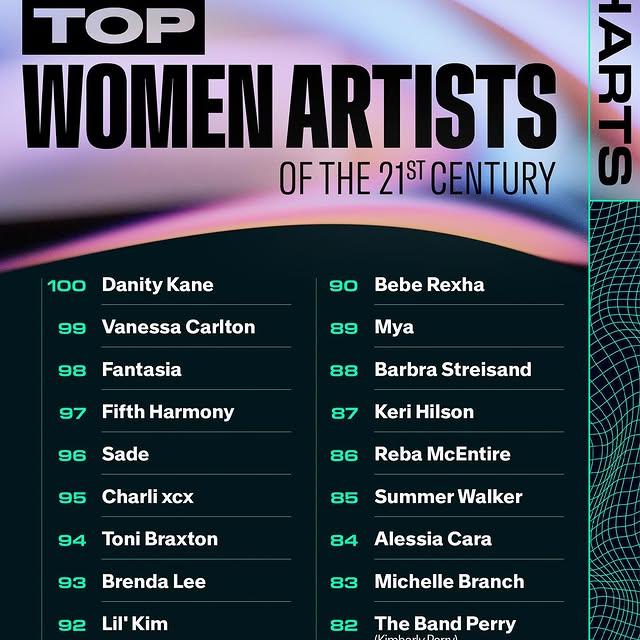 Billboard, 21. Yüzyılın En İyi Kadın Sanatçılarını Listeledi