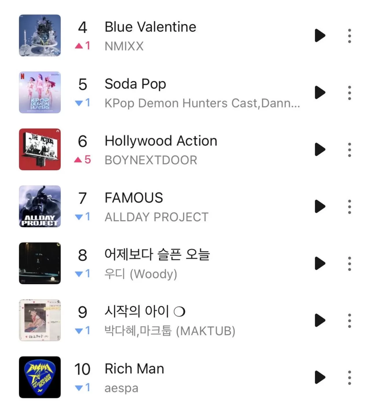 BOYNEXTDOOR'un Hollywood Action Şarkısı MelOn TOP100'de İlk 10'a Girdi