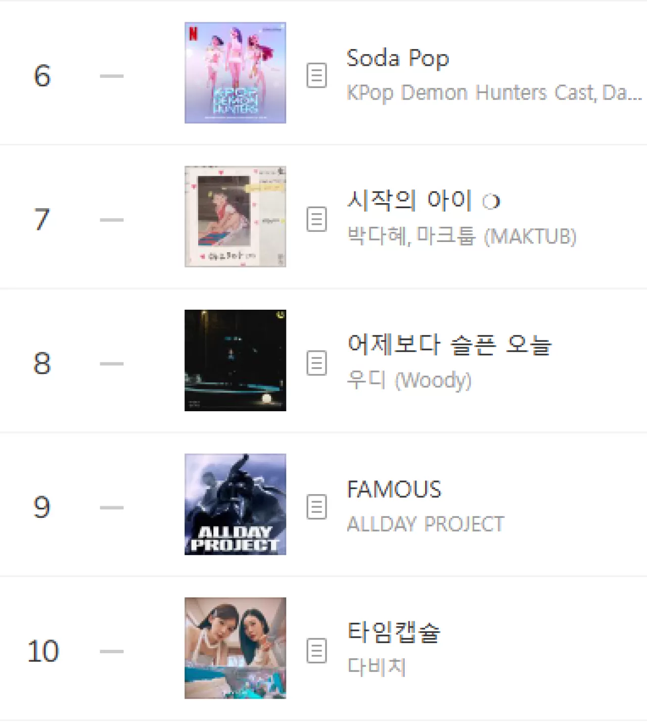 Davichi'nin 'Time Capsule' Şarkısı MelOn TOP100 Listesinde İlk 10'a Girdi