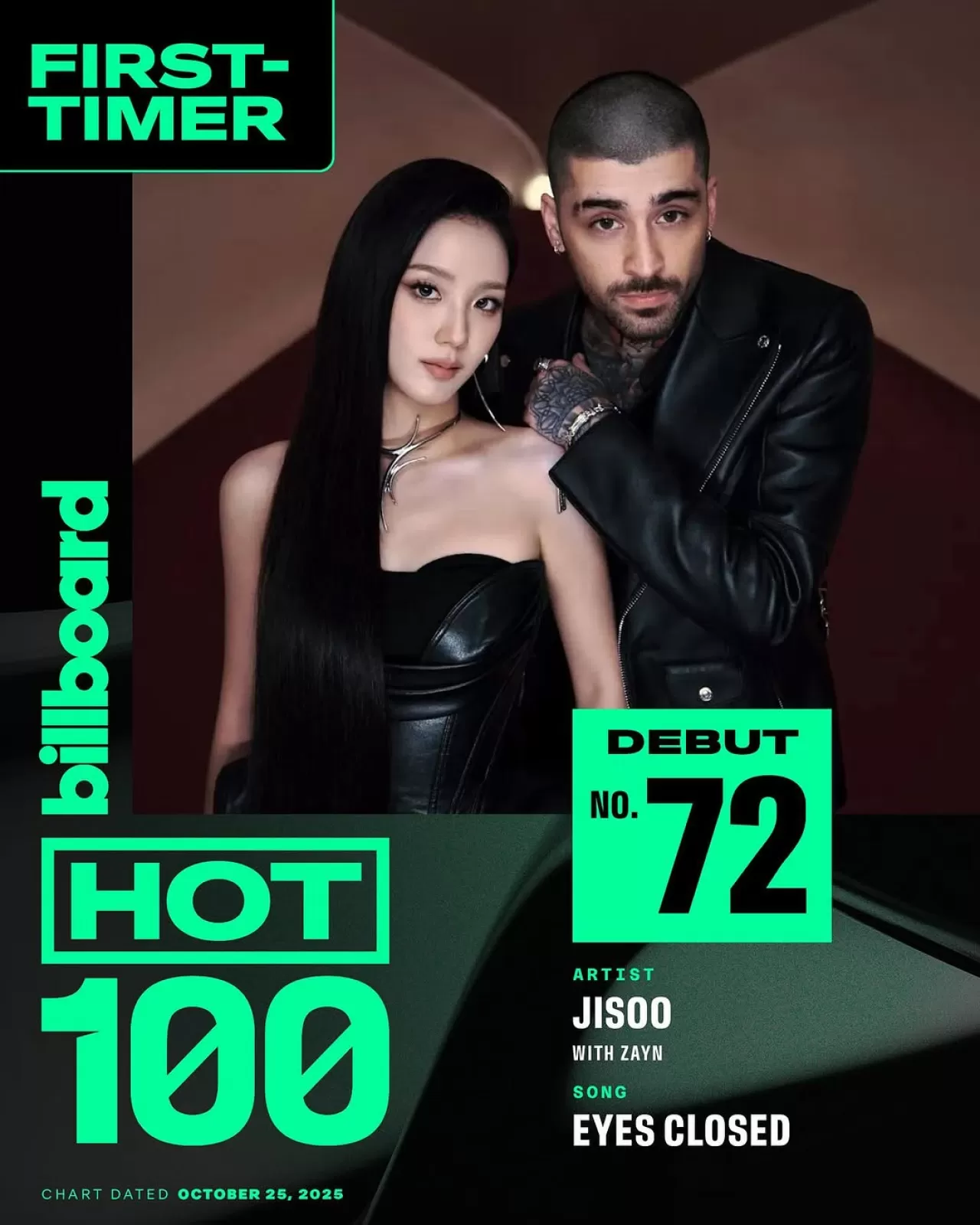 JISOO ve Zayn, 'Eyes Closed' ile Billboard Hot 100'de Tarihi Başarı Yakaladı
