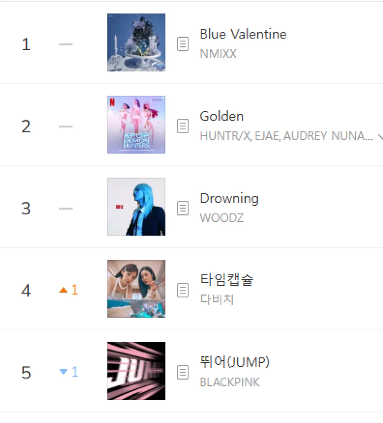Davichi'nin 'Time Capsule' Şarkısı MelOn TOP100 Listesinde İlk 5'e Girdi