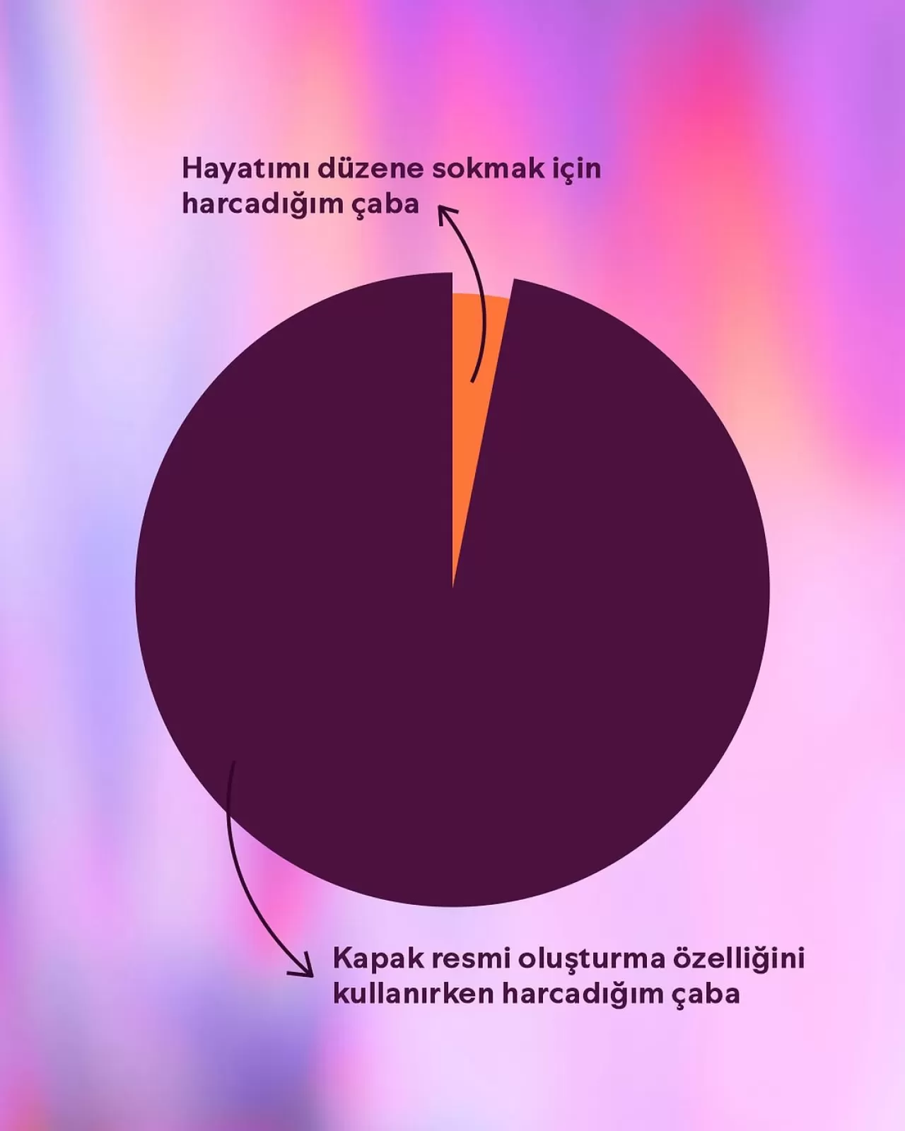 Spotify'dan Kişiselleştirme Hamlesi: Çalma Listesi Kapak Görselleri Artık Daha Özgür