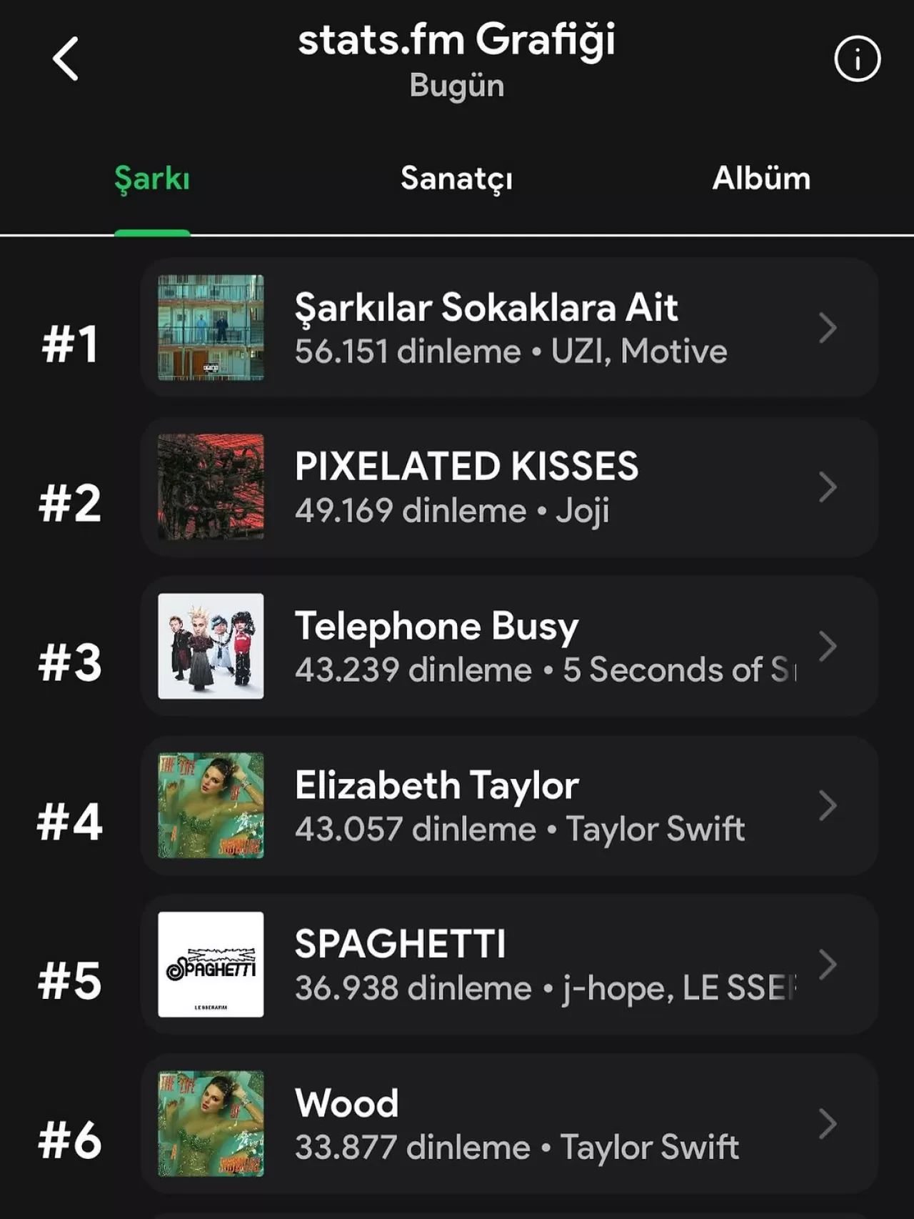 Statsfm Platformunda BTS İstatistiklerinde Geçici Görüntüleme Sorunu Yaşanıyor