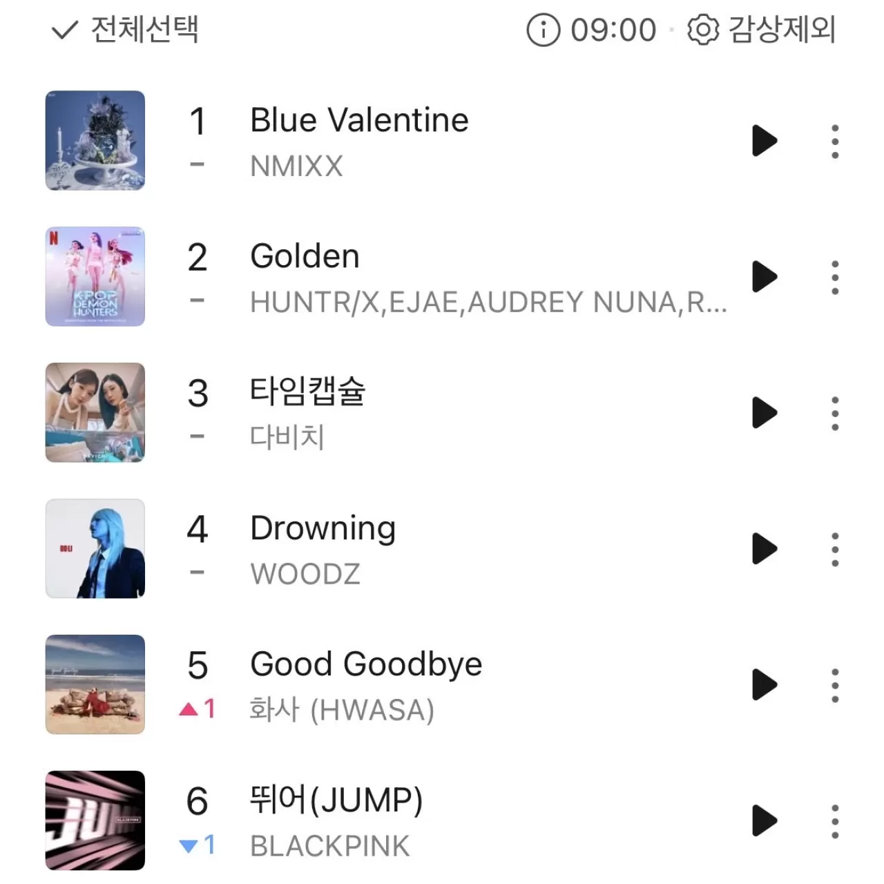 Hwasa'nın "Good Goodbye" Şarkısı MelOn TOP100 Listesinde İlk 5'e Yükseldi