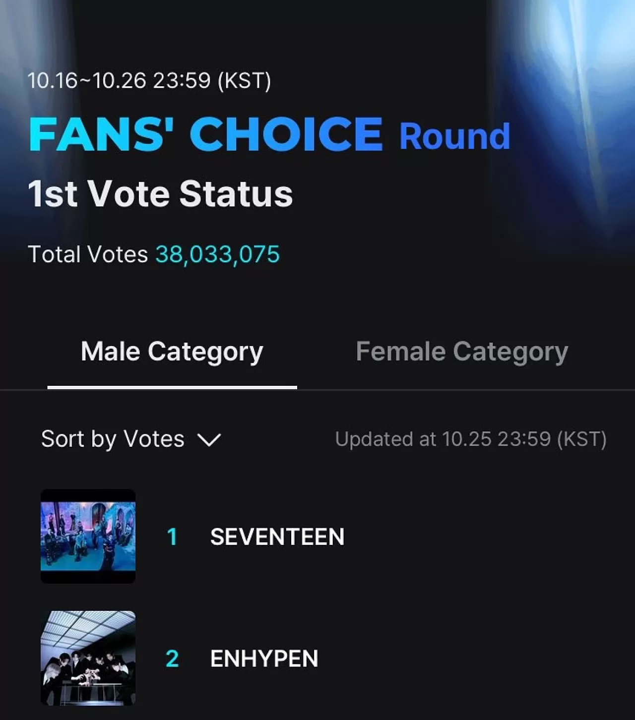 ENHYPEN, 2025 MAMA Fans' Choice Oylamasında İkinci Sırada