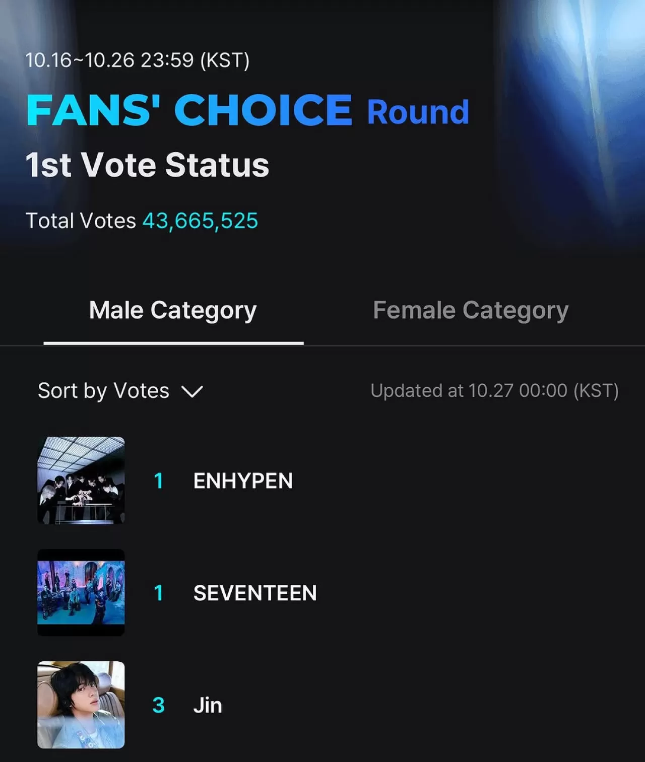 MAMA 2023 Fan Oylaması Sona Erdi: ENHYPEN Destekçileri Yoğun Katılım Gösterdi