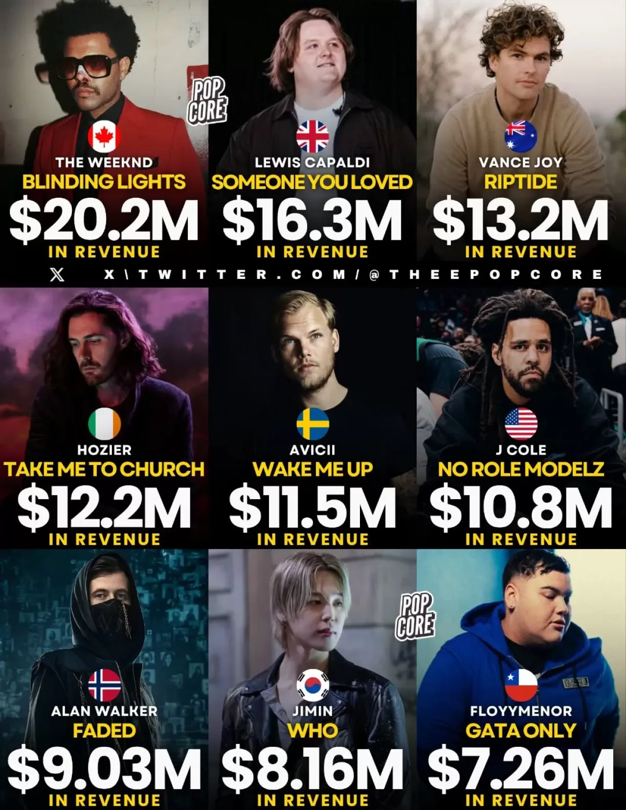 Jimin'in "Who" Şarkısı Spotify'da Bir Yılda 8-16 Milyon Dolar Kazandı