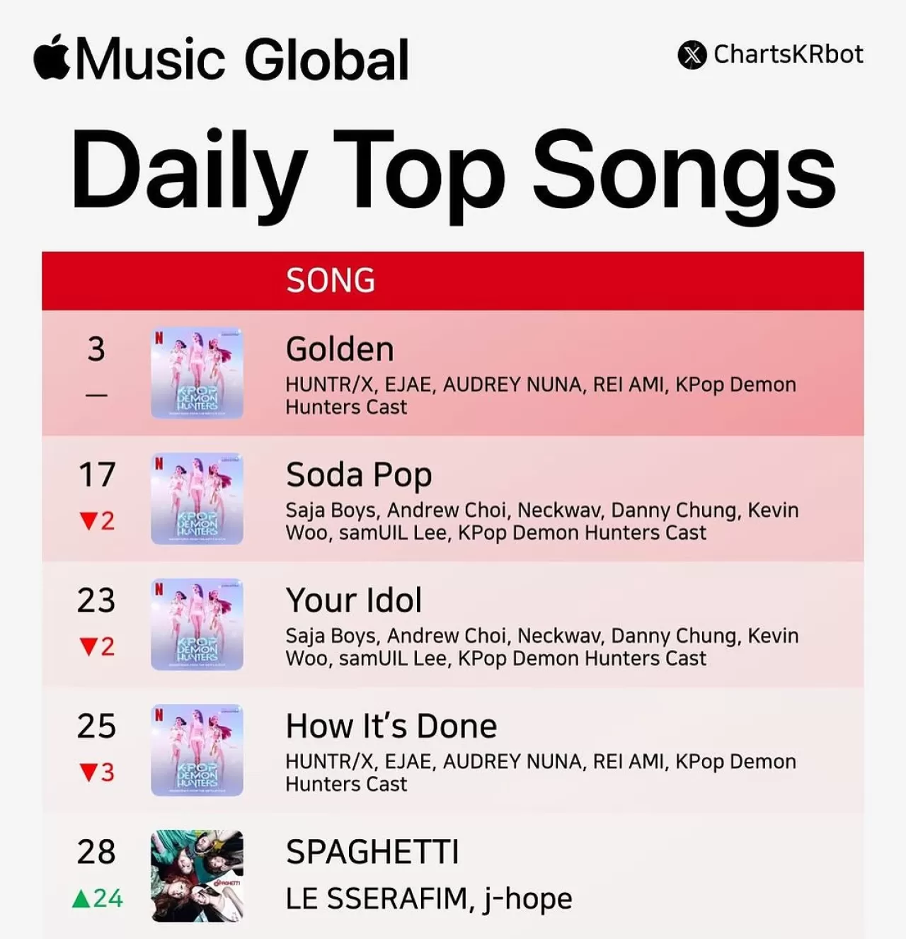 BTS'ten J-Hope'un Yer Aldığı