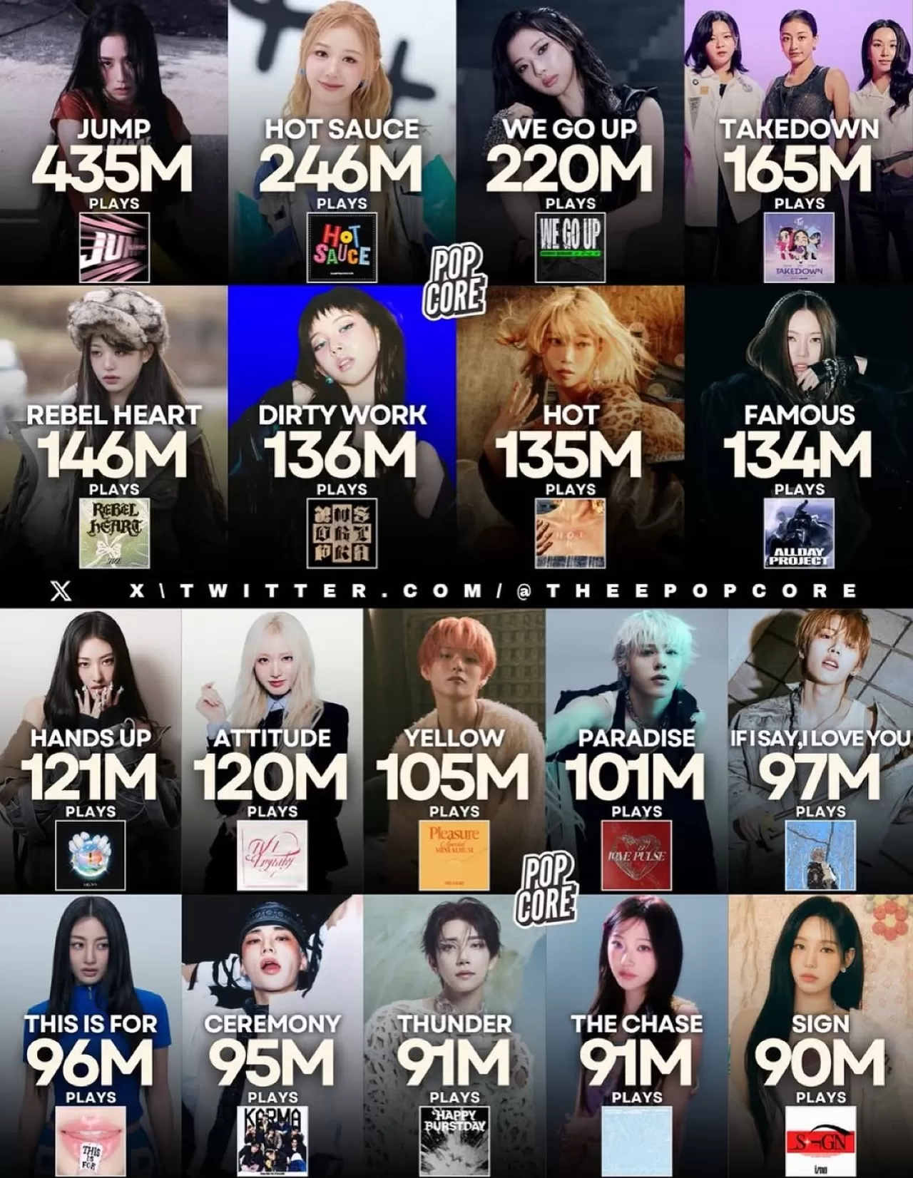 BLACKPINK'in "JUMP" Şarkısı YouTube Music'te 2025'in En Çok Dinlenen K-Pop Şarkısı Oldu